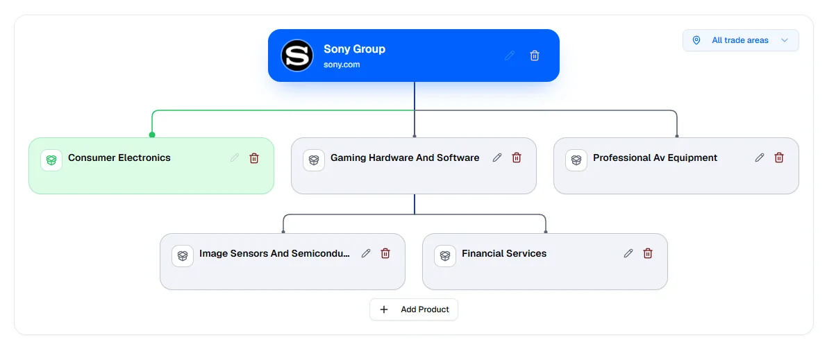 The brand structure: brand, categories and products. Click Edit Structure to change it.