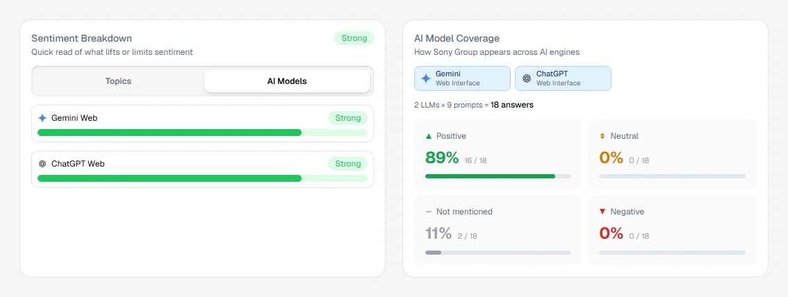 Sentiment Breakdown and AI Model Coverage.