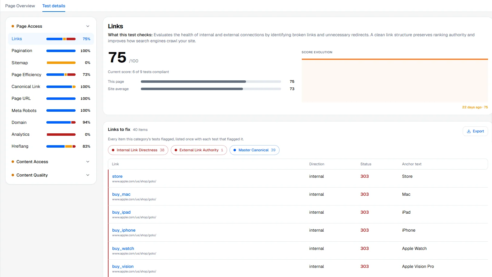 Test details: the result of each test on this page.