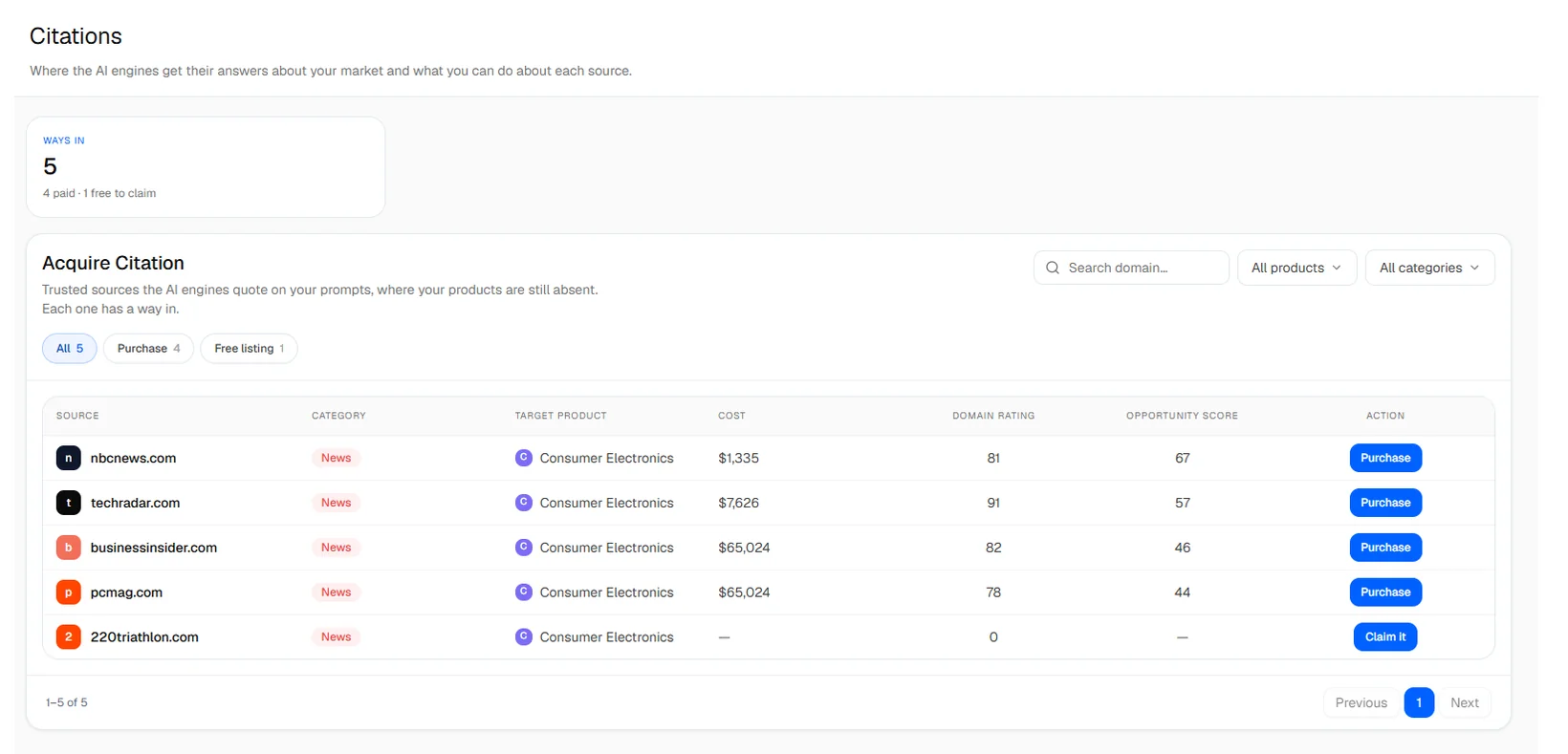 Acquire Citation: sources to get cited on, with their cost and score.